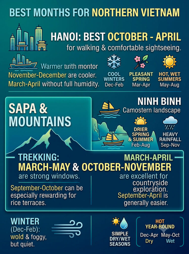 Best Months to Visit Vietnam: A Month-by-Month Guide 2 An infographic detailing the seasonal weather changes in Hanoi, Sapa, and Ninh Binh to help determine the best months to visit Vietnam.
