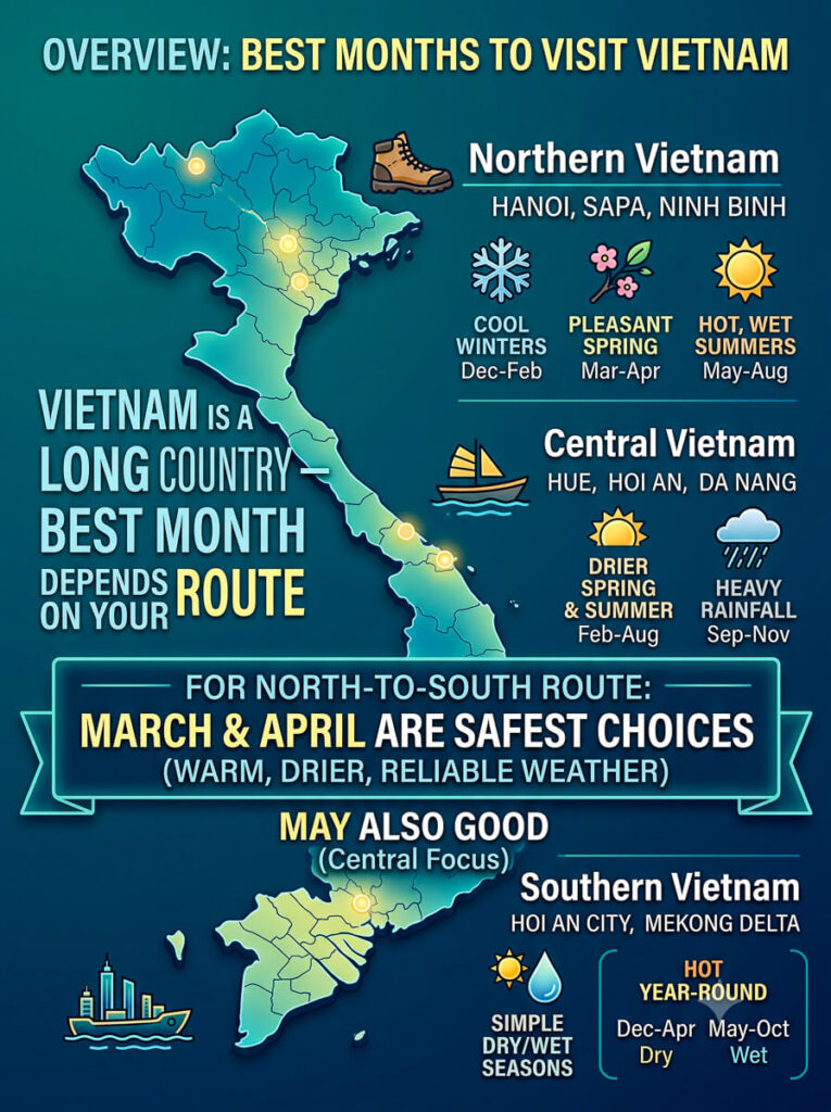 Best Months to Visit Vietnam: A Month-by-Month Guide 1 A map overview illustrating why the best months to visit Vietnam depend entirely on your specific travel route from north to south.